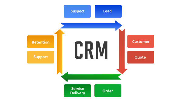 best crm software