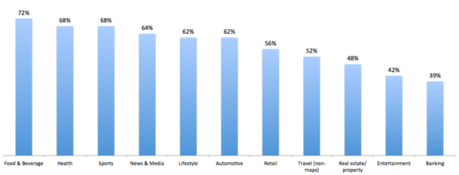 mobile search report