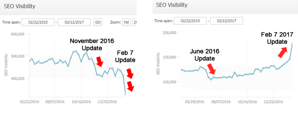 website search engine ranking