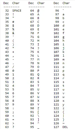 ascii value table